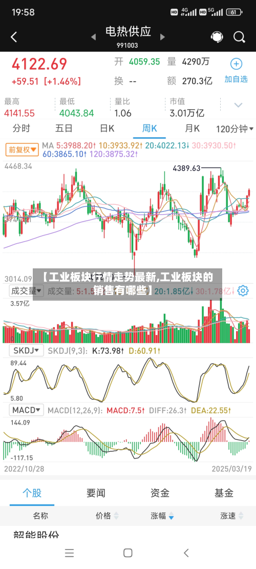 【工业板块行情走势最新,工业板块的销售有哪些】-第2张图片