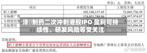 泽璟制药二次冲刺港股IPO 盈利可持续性	、研发风险等受关注-第3张图片