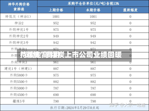“双焦”费用持续走高 煤炭上市公司业绩回暖-第1张图片