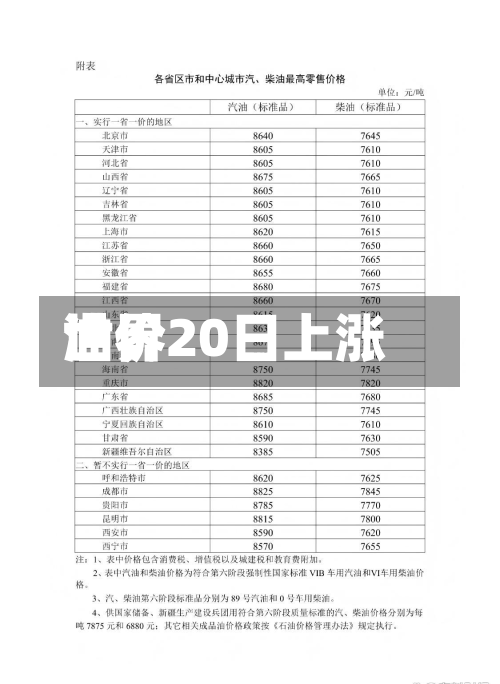 世界
油价20日上涨-第2张图片