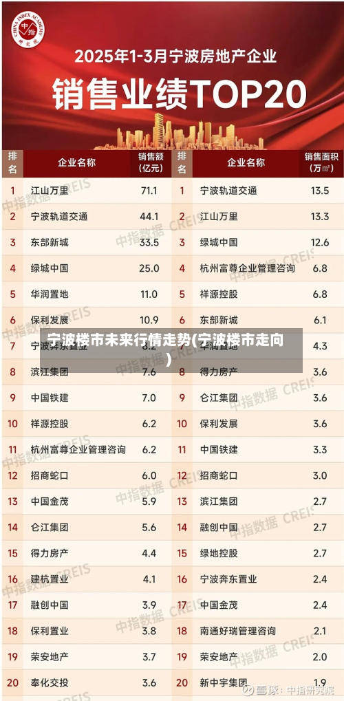 宁波楼市未来行情走势(宁波楼市走向)-第1张图片