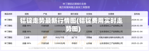 铝锭走势最新行情图(铝锭费用实时走势图)-第1张图片