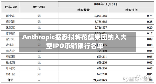 Anthropic据悉拟将花旗集团纳入大型IPO承销银行名单-第2张图片