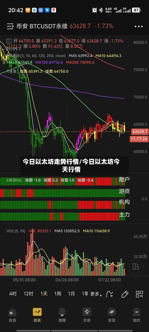 今日以太坊走势行情/今日以太坊今天行情-第3张图片