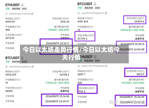 今日以太坊走势行情/今日以太坊今天行情-第2张图片