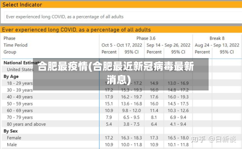合肥最疫情(合肥最近新冠病毒最新消息)-第2张图片
