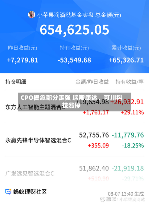 CPO概念部分走强 瑞斯康达	、可川科技涨停-第2张图片