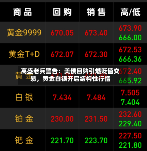 高盛老兵警告：美债回购引燃贬值交易	，黄金白银开启结构性行情-第1张图片
