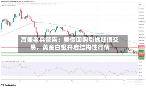 高盛老兵警告：美债回购引燃贬值交易，黄金白银开启结构性行情-第2张图片