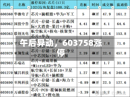 午后异动，603758涨停-第1张图片