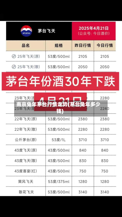 南京兔年茅台行情走势(茅台兔年多少钱)-第1张图片