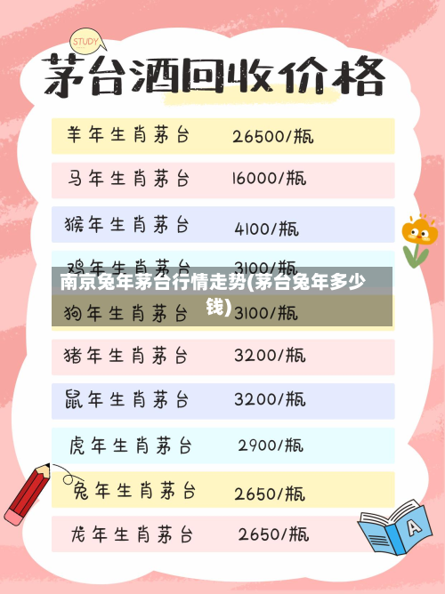 南京兔年茅台行情走势(茅台兔年多少钱)-第2张图片