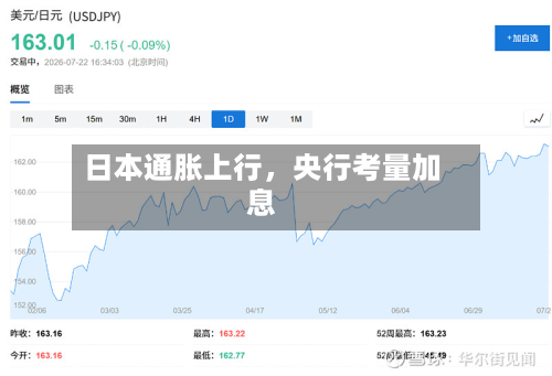 日本通胀上行，央行考量加息-第1张图片