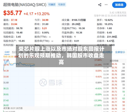 受芯片股上涨以及市场对股东回报计划的乐观预期推动	，韩国股市收盘走高-第3张图片