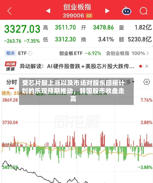 受芯片股上涨以及市场对股东回报计划的乐观预期推动，韩国股市收盘走高-第2张图片