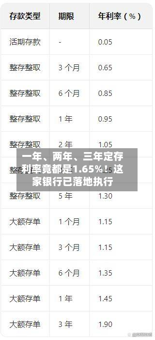 一年	、两年、三年定存利率竟都是1.65%！这家银行已落地执行-第2张图片