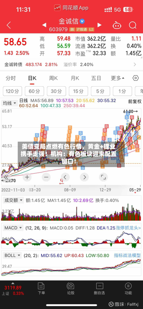 美债变局点燃有色行情，黄金+锂业携手走强！机构：有色板块迎来配置窗口！-第1张图片