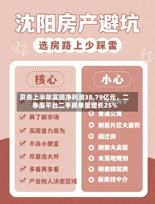 贝壳上半年实现净利润38.79亿元	，二季度平台二手房单量增长25%-第2张图片
