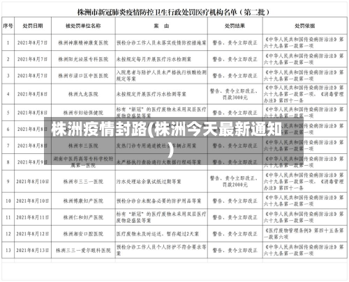 株洲疫情封路(株洲今天最新通知)-第1张图片