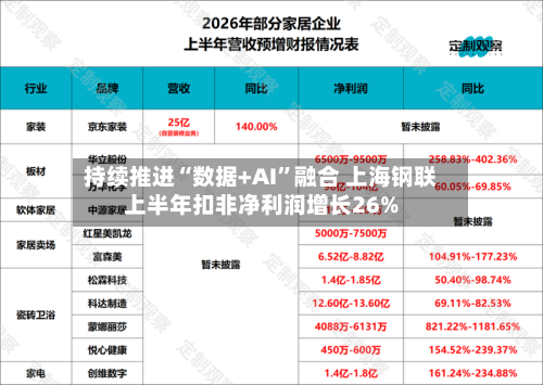 持续推进“数据+AI”融合 上海钢联上半年扣非净利润增长26%-第1张图片