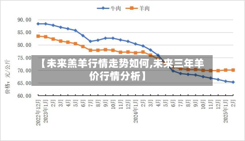 【未来羔羊行情走势如何,未来三年羊价行情分析】-第2张图片