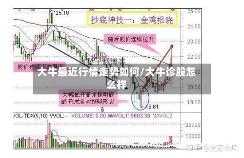 大牛最近行情走势如何/大牛诊股怎么样-第1张图片