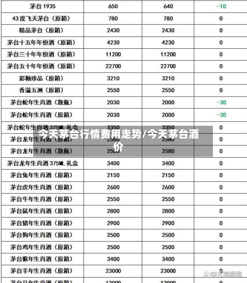今天茅台行情费用走势/今天茅台酒价-第2张图片