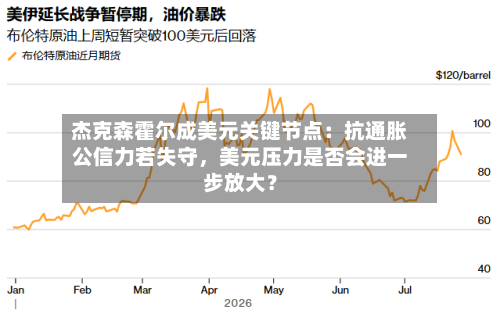 杰克森霍尔成美元关键节点：抗通胀公信力若失守，美元压力是否会进一步放大？-第2张图片
