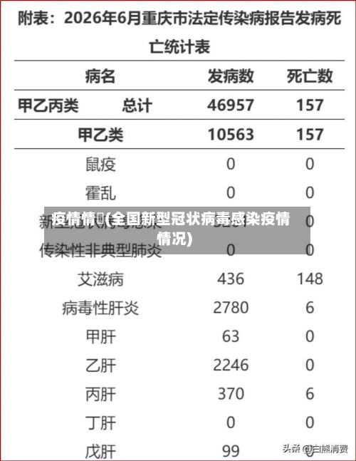 疫情情況(全国新型冠状病毒感染疫情情况)-第1张图片