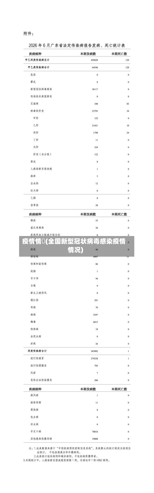 疫情情況(全国新型冠状病毒感染疫情情况)-第2张图片