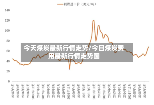今天煤炭最新行情走势/今日煤炭费用最新行情走势图-第1张图片