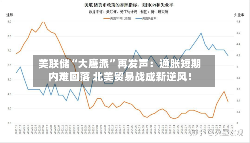 美联储“大鹰派	”再发声：通胀短期内难回落 北美贸易战成新逆风！-第1张图片