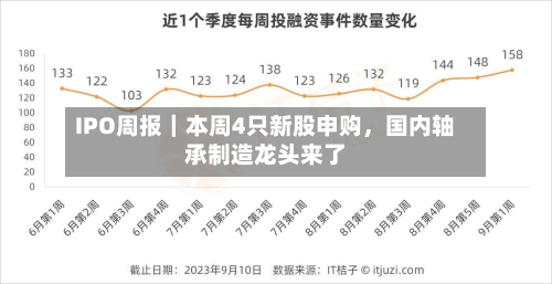 IPO周报｜本周4只新股申购	，国内轴承制造龙头来了-第1张图片