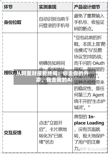 从阿里财报看终局：你走你的外卖，我走我的AI-第1张图片