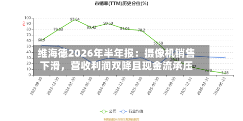 维海德2026年半年报：摄像机销售下滑，营收利润双降且现金流承压-第1张图片