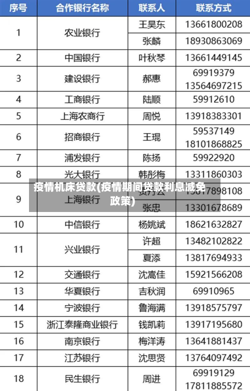 疫情机床贷款(疫情期间贷款利息减免政策)-第1张图片
