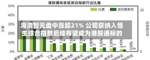 海清智元盘中涨超21% 公司获纳入恒生综合指数后续有望成为港股通标的-第1张图片