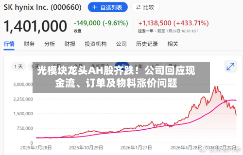 光模块龙头AH股齐跌！公司回应现金流、订单及物料涨价问题-第1张图片