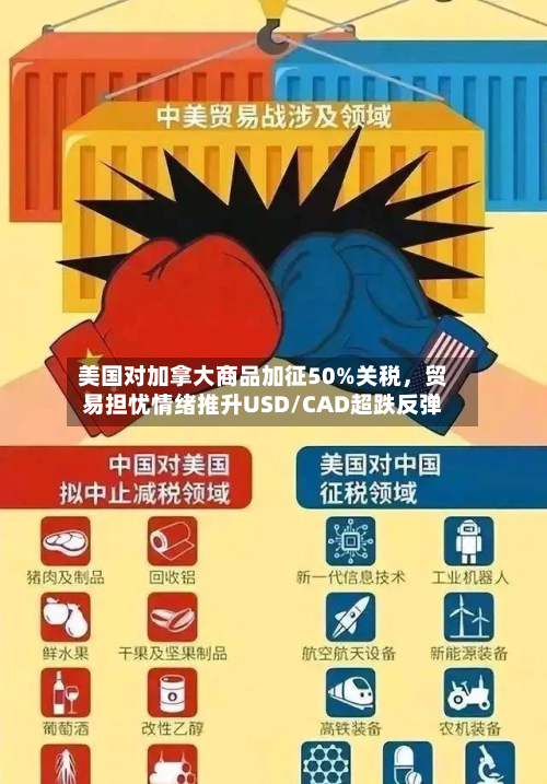 美国对加拿大商品加征50%关税，贸易担忧情绪推升USD/CAD超跌反弹-第2张图片