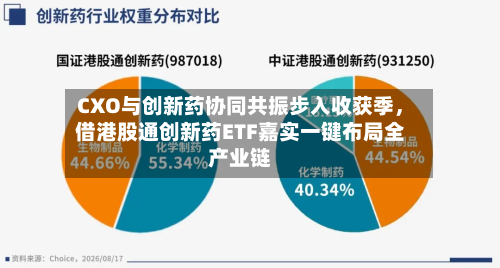 CXO与创新药协同共振步入收获季	，借港股通创新药ETF嘉实一键布局全产业链-第1张图片