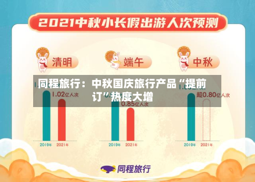 同程旅行：中秋国庆旅行产品“提前订”热度大增-第2张图片