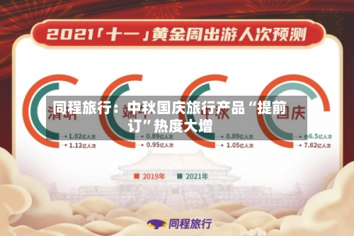 同程旅行：中秋国庆旅行产品“提前订	”热度大增-第3张图片