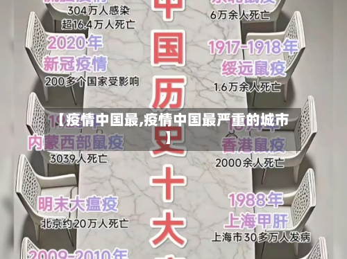 【疫情中国最,疫情中国最严重的城市】-第2张图片