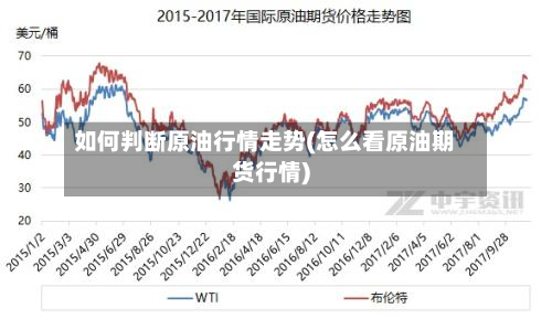 如何判断原油行情走势(怎么看原油期货行情)-第2张图片