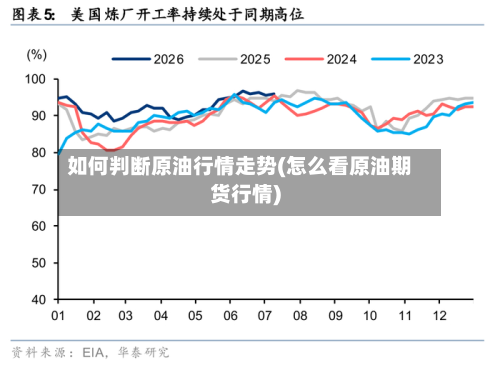 如何判断原油行情走势(怎么看原油期货行情)-第1张图片