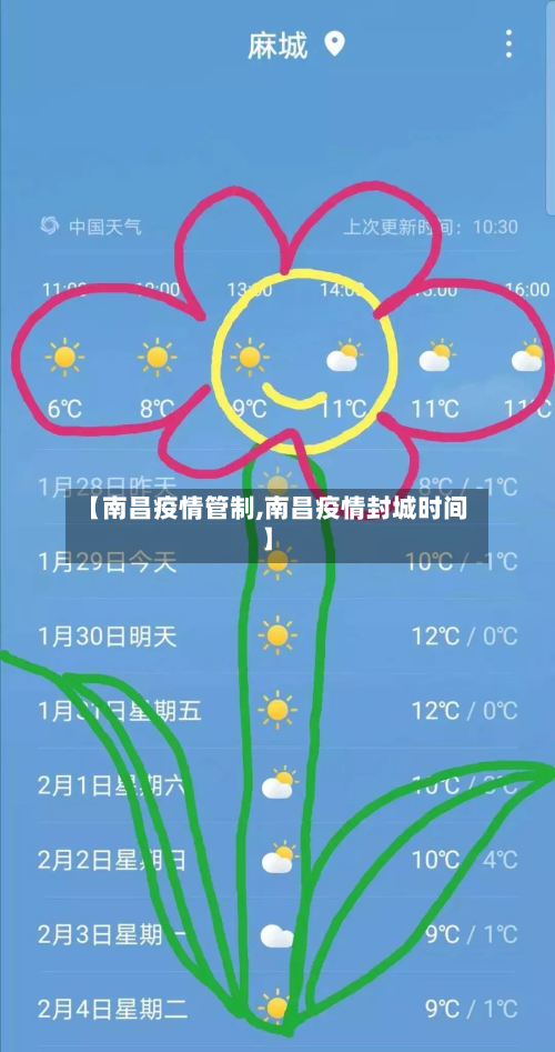 【南昌疫情管制,南昌疫情封城时间】-第1张图片