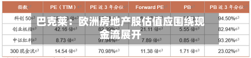 巴克莱:欧洲房地产股估值应围绕现金流展开-第1张图片