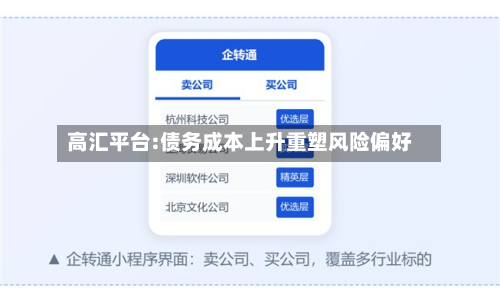 高汇平台:债务成本上升重塑风险偏好-第1张图片