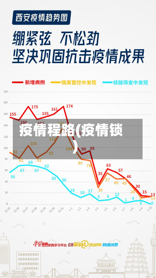 疫情程路(疫情锁)-第1张图片