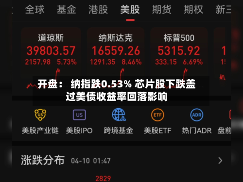 开盘: 纳指跌0.53% 芯片股下跌盖过美债收益率回落影响-第1张图片